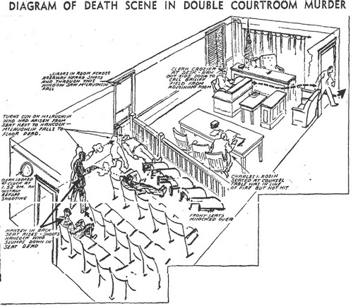 death scene diagram